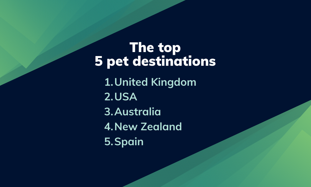 Top 5 pet travel destinations for 2025
