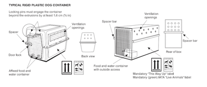 IATA-Container-Requirements