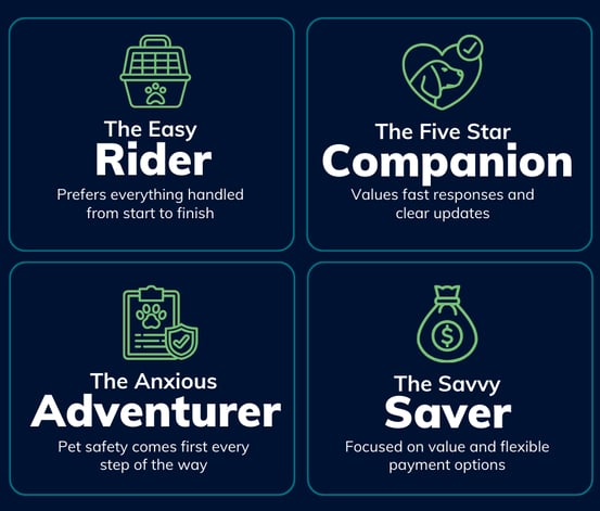 Pet relocation personality types: the easy rider, the five star companion, the anxious adventurer, and the savvy saver.
